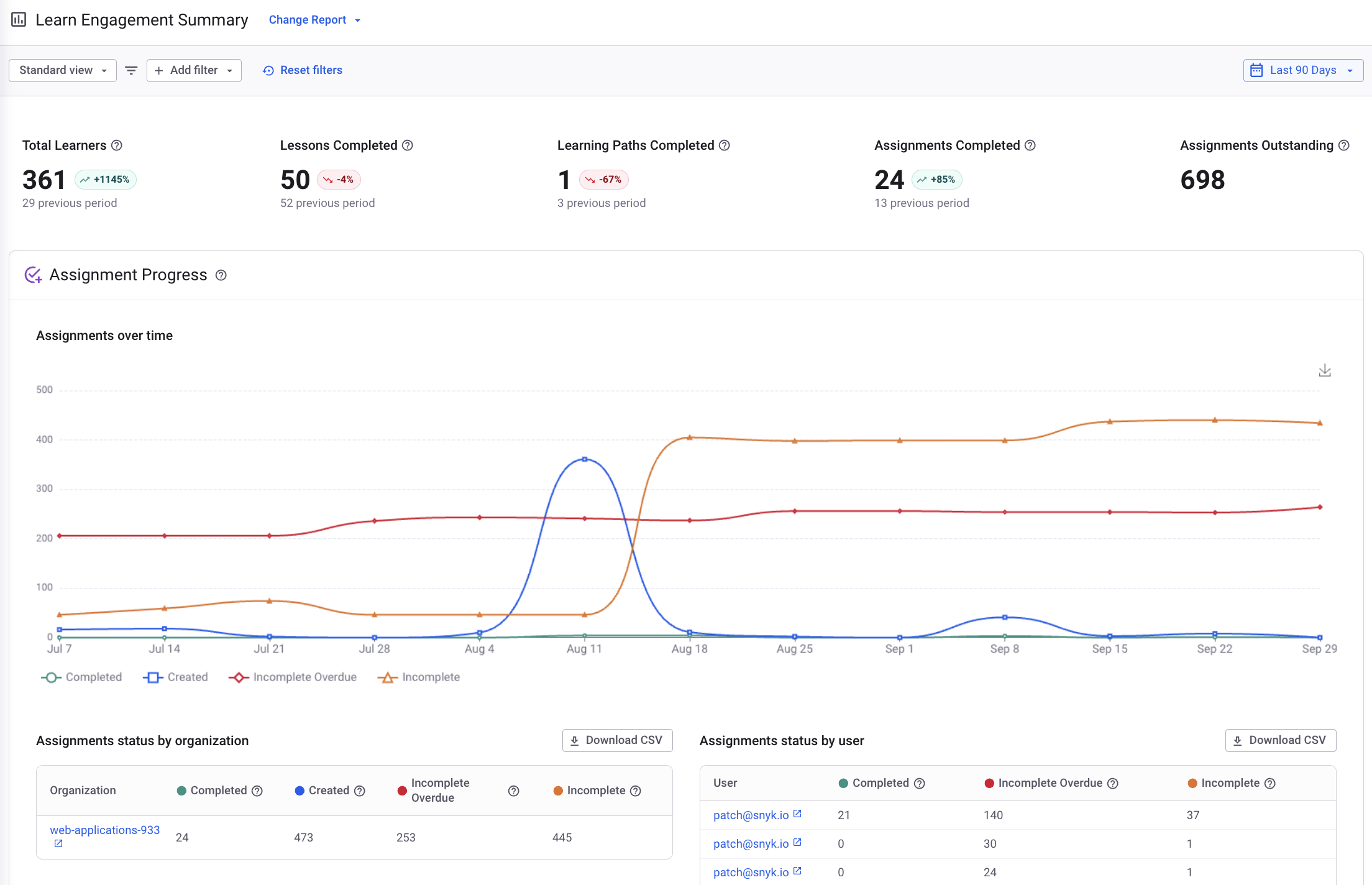 Learn engagement report