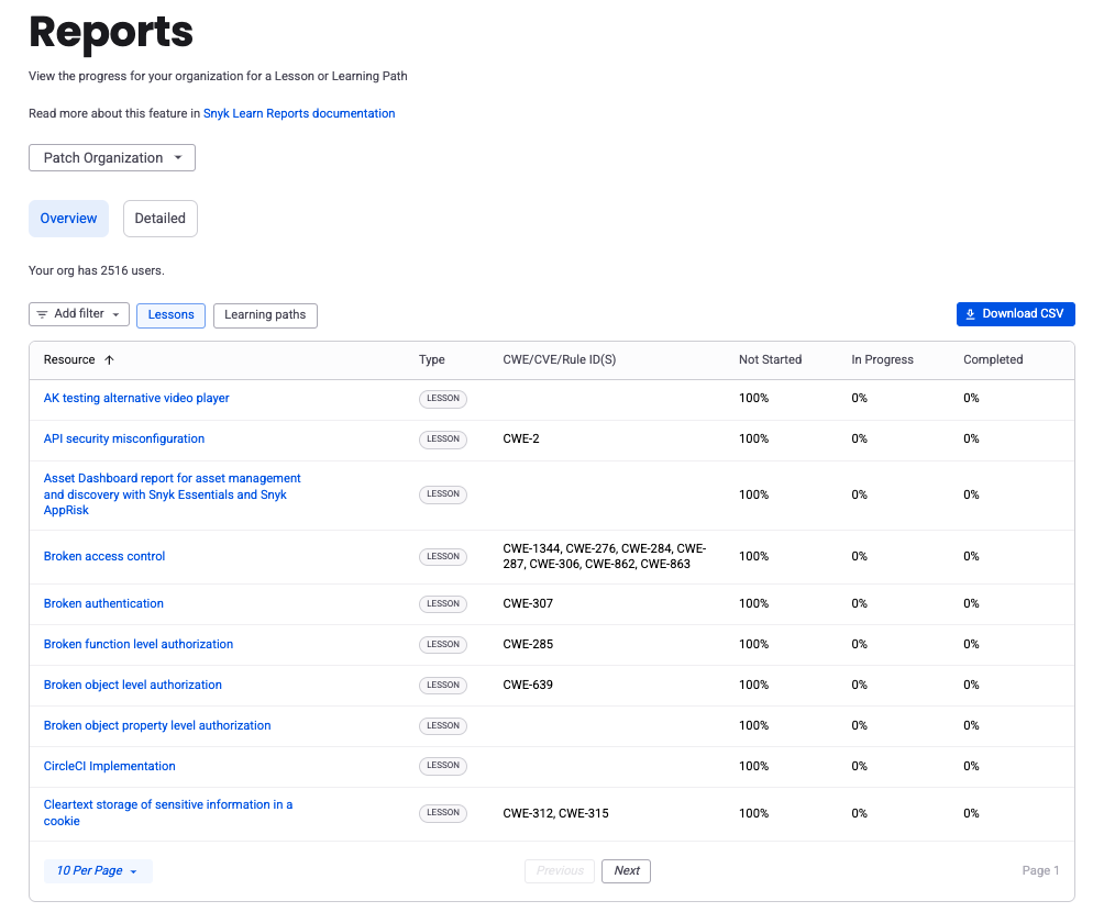 Snyk Learn Overview report